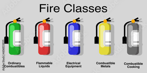 Fire extinguisher icon set. Flat illustration of fire extinguisher vector icons for web design. Fire classes. Fire extinguisher Type.