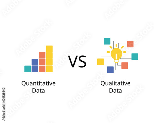 Quantitative data compare to Quantitative data of measurement photo