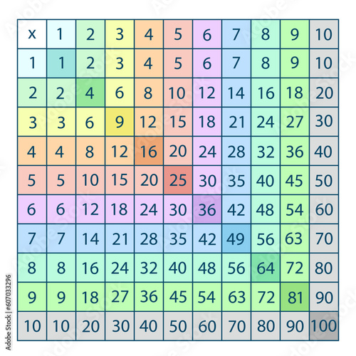 Multiplication table. Bookmark for children from one to ten with multiplication function. Multiply numbers 1, 2, 3, 4, 5, 6, 7, 8, 9, 10