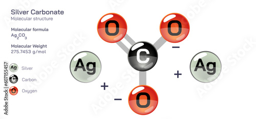Silver Carbonate molecular structure formula. Periodic table structural molecular formula Vector design. Pharmaceutical compounds and composition. Easily printable product with correct CPK colour.