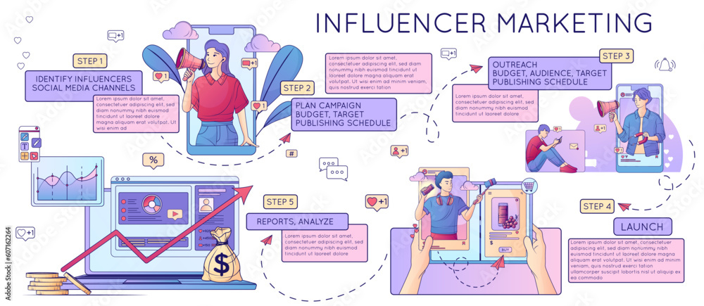 Influencer Marketing Tips Composition