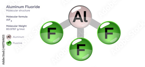 Aluminum Fluoride molecular structure formula. Periodic table structural molecular formula Vector design. Pharmaceutical compounds and composition. Easily printable product with correct CPK colour.