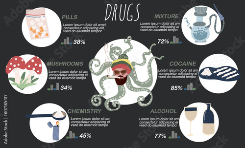 Drug Types Flat Infographics