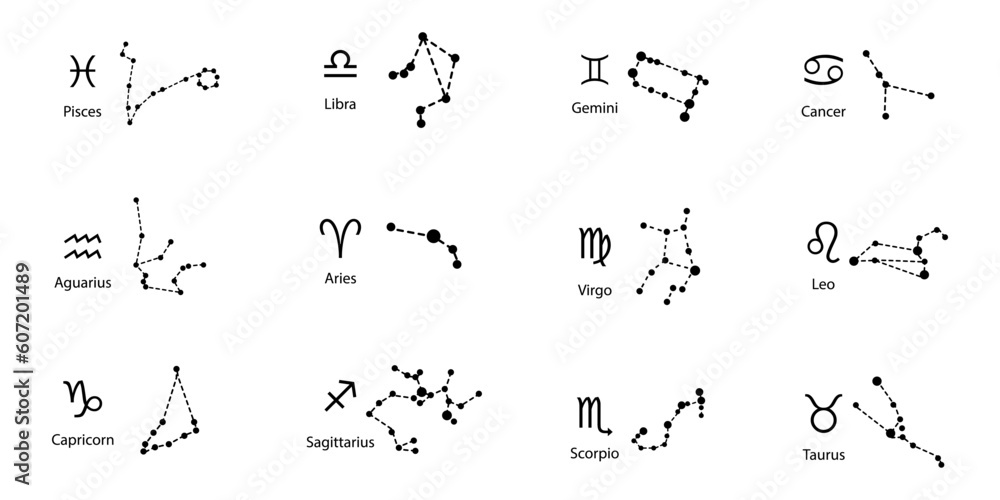Astrology horoscope circle with zodiac signs. Vector illustration.