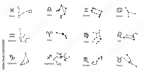 Astrology horoscope circle with zodiac signs. Vector illustration.