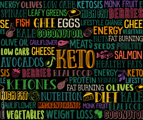 Keto Diet Seamless pattern with descriptive words and various illustrated foods.  Ketogenic foods for healthy weight loss. Vector illustration.