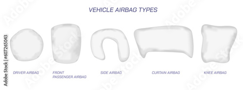 Types of airbags vector illustration. High quality vehicle airbags. Driver airbag, passenger, side, knee airbag, curtain airbag image.