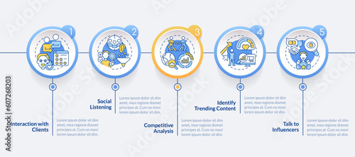 Trendspotting steps circle infographic template. New trend. Social media. Data visualization with 5 steps. Editable timeline info chart. Workflow layout with line icons. Lato-Bold, Regular fonts used