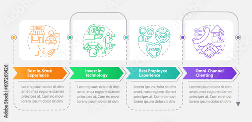 Retail tendencies rectangle infographic template. Business owner. Data visualization with 4 steps. Editable timeline info chart. Workflow layout with line icons. Myriad Pro-Bold, Regular fonts used
