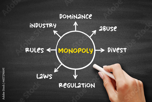 Monopoly mind map concept on blackboard for presentations and reports