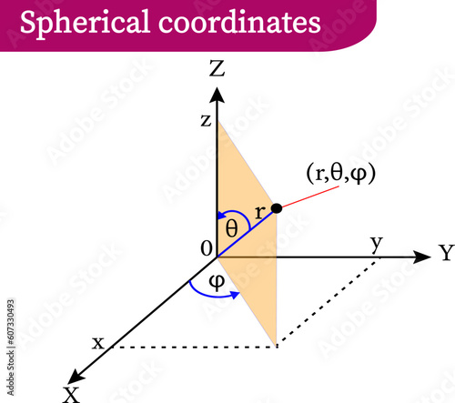 vector illustration of spherical coordinates