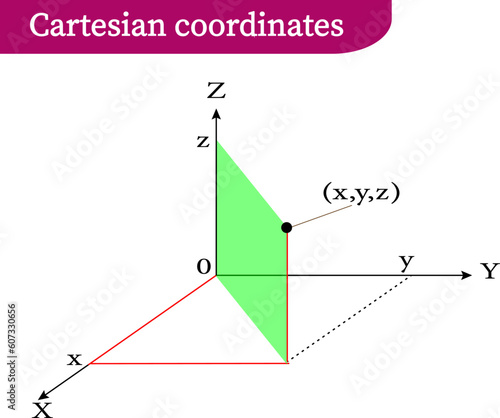 vector illustration of Cartesian coordinates