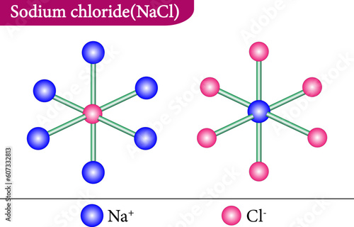 Chemical illustration of  of sodium chloride (NaCl) or salt. 