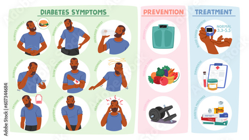 Male Character Perform Diabetes Symptoms. Excessive Thirst, Frequent Urination, Unexplained Weight Loss