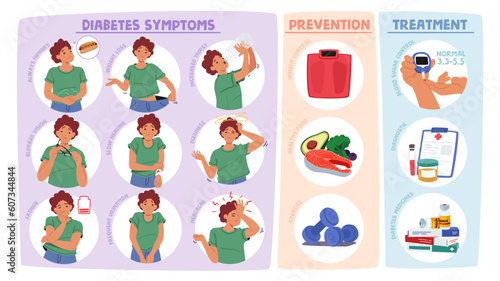 Female Character with Common Symptoms Of Diabetes. Frequent Urination, Excessive Thirst, Unexplained Weight Loss