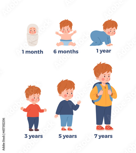 Vector isolated illustrations of baby growth process with stage titles from newborn to preschool child, junior, boy growing up