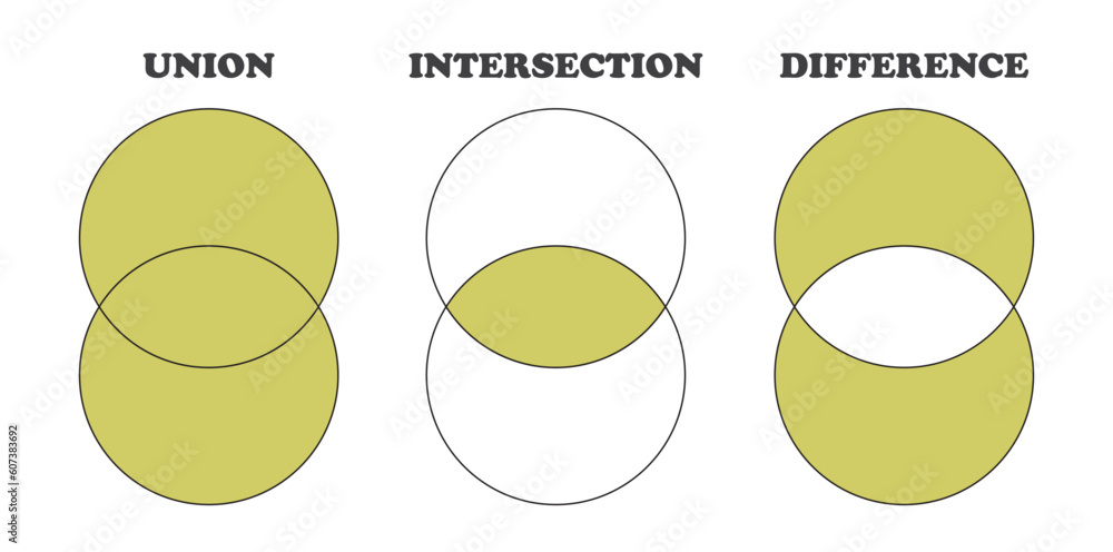 Venn Diagrams and Set Operations Vector Image Illustration Isolated on ...