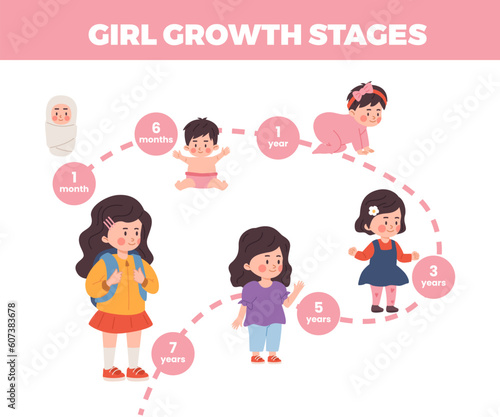 Vector isolated illustrations of baby growth process with stage titles from newborn to preschool child, junior, girl growing up
