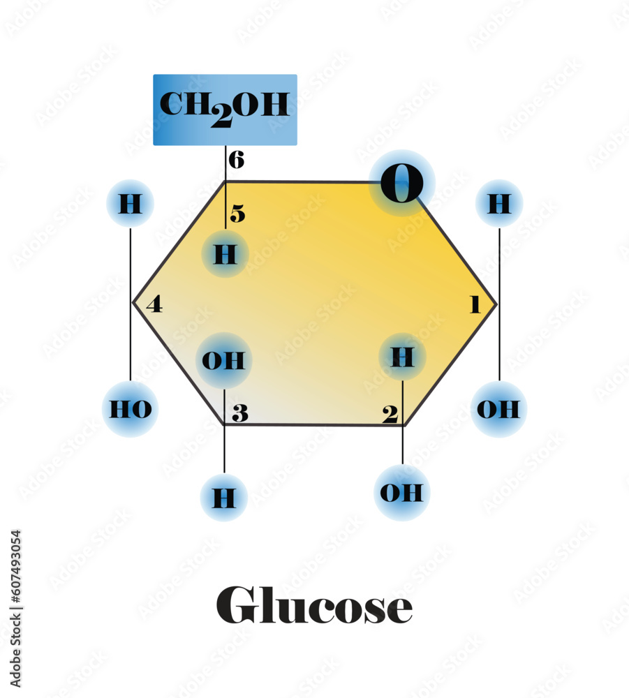 illustration of chemistry and biology, Glucose, Structural chemical