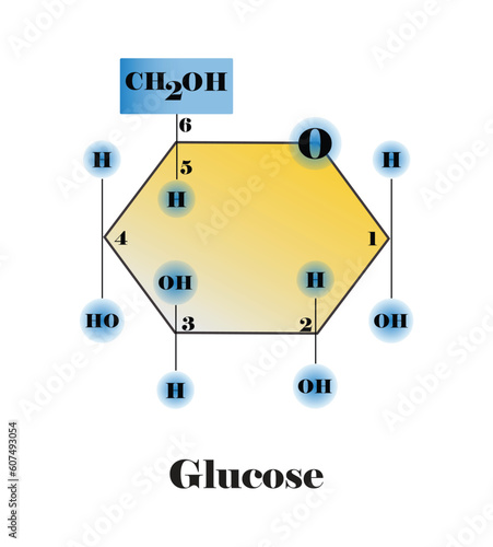 illustration of chemistry and biology, Glucose, Structural chemical formula and model, Chemical structure of glucose, Sugar, carbohydrates