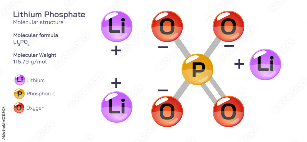 Lithium Phosphate molecular structure formula. Periodic table ...