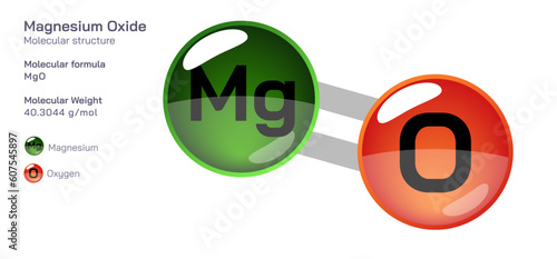 Magnesium Oxide molecular structure formula. Periodic table structural molecular formula Vector design. Pharmaceutical compounds and composition. Easily printable product with correct CPK colour.