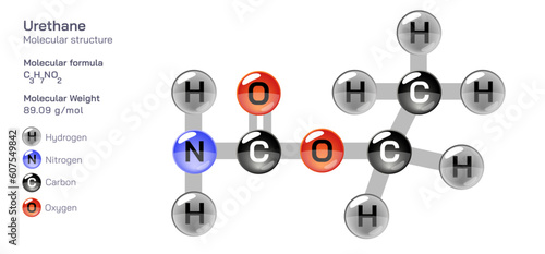 Urethane molecular structure formula. Periodic table structural molecular formula Vector design. Pharmaceutical compounds and composition. Easily printable product with correct CPK colour.