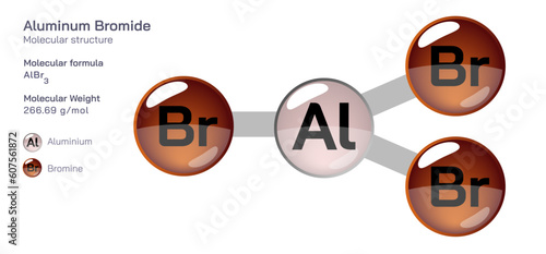 Aluminum bromide molecular structure formula. Periodic table structural  molecular formula Vector design. Pharmaceutical compounds and composition. Easily printable product with correct CPK colour.
