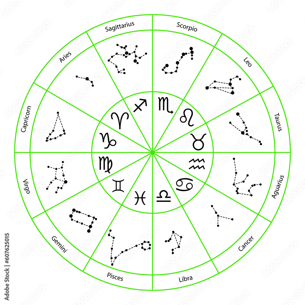 Astrology horoscope circle with zodiac signs. Vector illustration. Astrology horoscope circle with zodiac signs. Vector illustration.