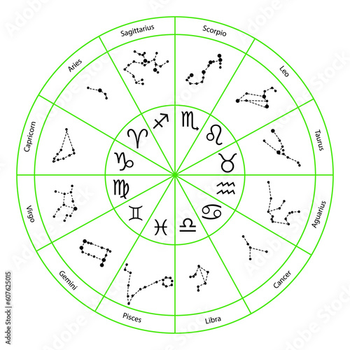 Astrology horoscope circle with zodiac signs. Vector illustration.