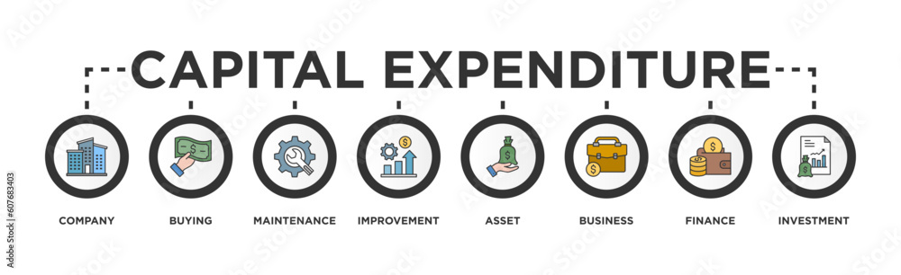 Capital expenditure banner web icon vector illustration concept with icon of company, buying, maintenance, improvement, asset, business, finance, investment  - obrazy, fototapety, plakaty 