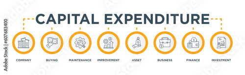 Capital expenditure banner web icon vector illustration concept with icon of company, buying, maintenance, improvement, asset, business, finance, investment 