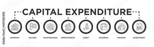 Capital expenditure banner web icon vector illustration concept with icon of company, buying, maintenance, improvement, asset, business, finance, investment 