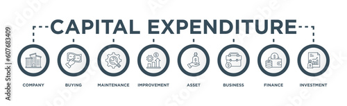 Capital expenditure banner web icon vector illustration concept with icon of company, buying, maintenance, improvement, asset, business, finance, investment 
