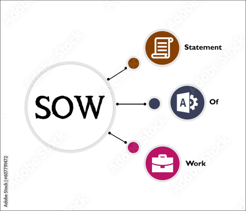 SOW - Statement of Work Acronym. Infographic template with icons
