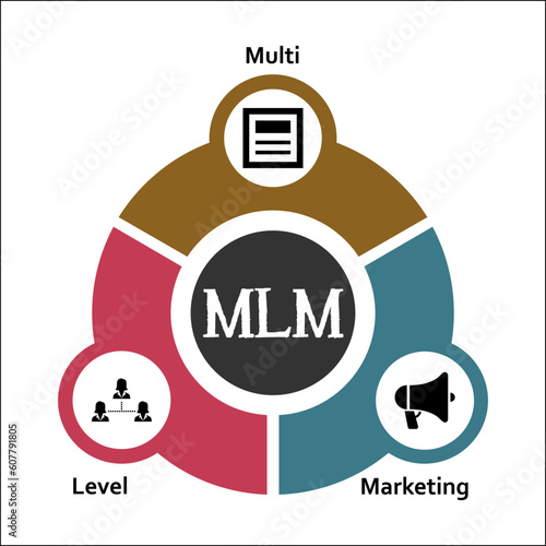 MLM - Multi Level Marketing acronym. Infographic template with icons
