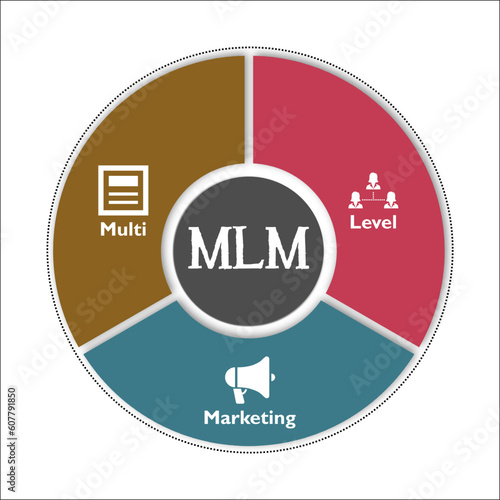 MLM - Multi Level Marketing acronym. Infographic template with icons