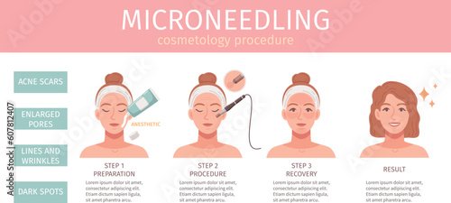 Cosmetology Procedures Infographics