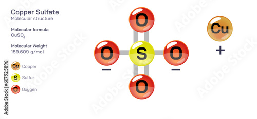 Copper Sulfate molecular structure formula. Periodic table structural molecular formula Vector design. Pharmaceutical compounds and composition. Easily printable product with correct CPK colour.