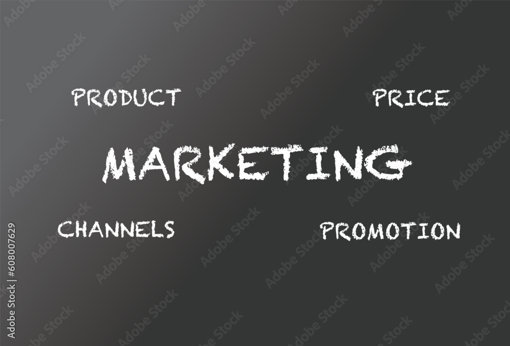 Marketing solution