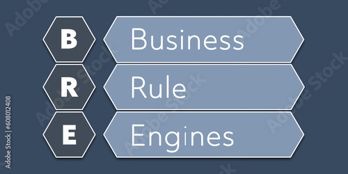 BRE Business Rule Engines. An Acronym Abbreviation of a term from the software industry. Illustration isolated on blue background