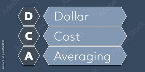 DCA Dollar Cost Averaging. An Acronym Abbreviation of a term from the software industry. Illustration isolated on blue background