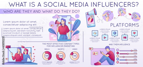 Social Media Influencers Infographics