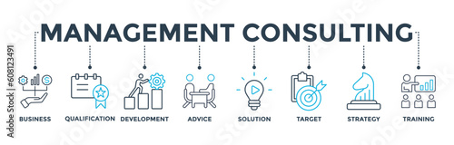 Management consulting banner web icon vector illustration concept with icon of business, qualification, development, advice, solution, target, strategy, training