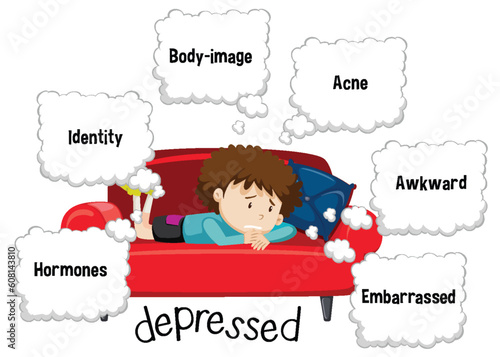 Teen with emotional and physical changes