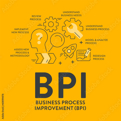 Business Process Improvement (BPI) strategy infographic diagram presentation banner template vector refers to systematic approach of identifying, analyzing, improving processes within an organization.