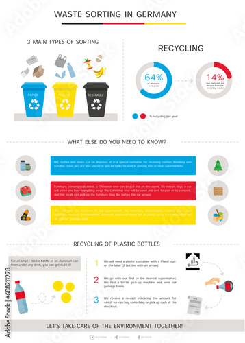 Waste sorting in Germany/ Infographic
