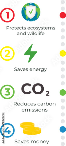 why you need to sort garbage, infographic