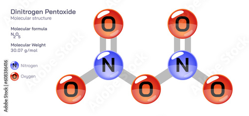 Dinitrogen Pentoxide molecular structure formula. Periodic table structural molecular formula Vector design. Pharmaceutical compounds and composition. Easily printable product with correct CPK colour. photo