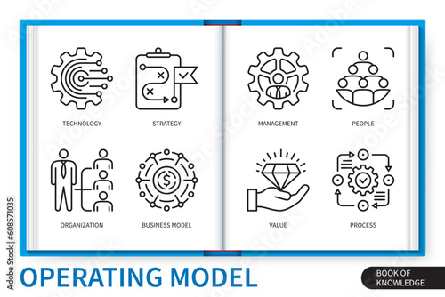 Operating model infographics elements set. Technology, value, strategy, people, business model, organization, management, process. Web vector linear icons collection